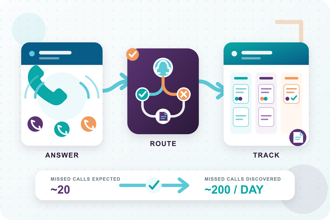 Making Every Call Visible case study illustration