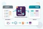 From Legacy Infrastructure to Repeatable Cloud Delivery