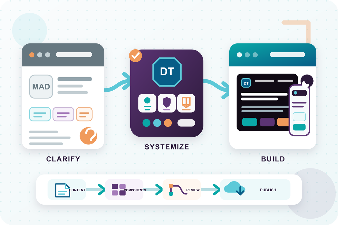 Building a Website Around the Business We Became case study illustration