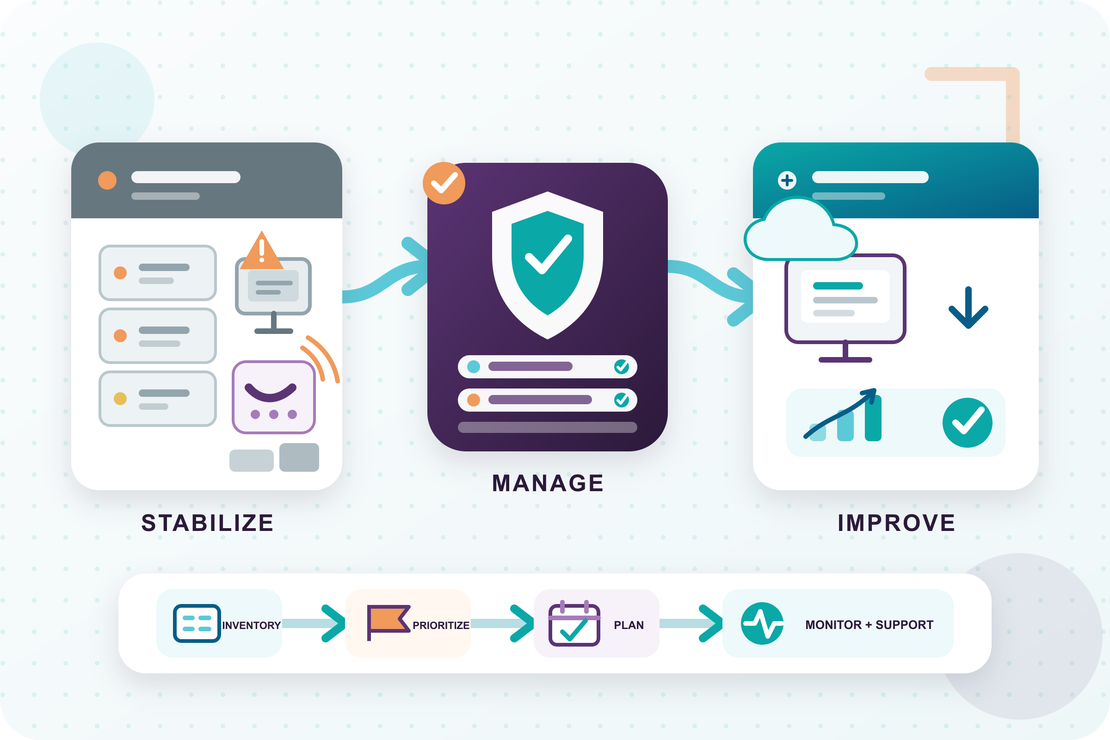 From Reactive IT to Managed Technology case study illustration
