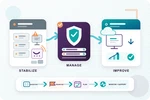 From Reactive IT to Managed Technology